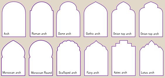 TYPES OF ARCHES ⋆ Archi-Monarch