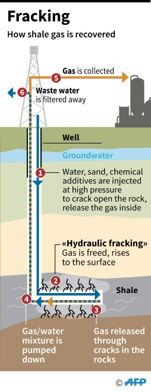 Britain calls halt on fracking following government U-turn » Capital News