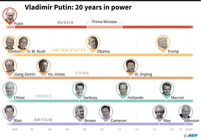 Shock As Putin Names New PM, Lays Out Constitutional Reforms » Capital News