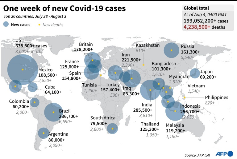 800 new COVID-19 infections and 32 deaths recorded in Kenya » Capital News