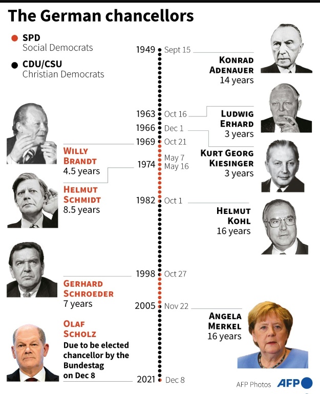 Scholz Vows 'new Beginning' For Germany As Merkel Exits » Capital News