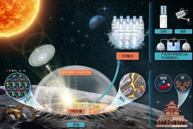 Unlocking Lunar Water: Chinese Researchers Develop Innovative Method Using Hydrogen