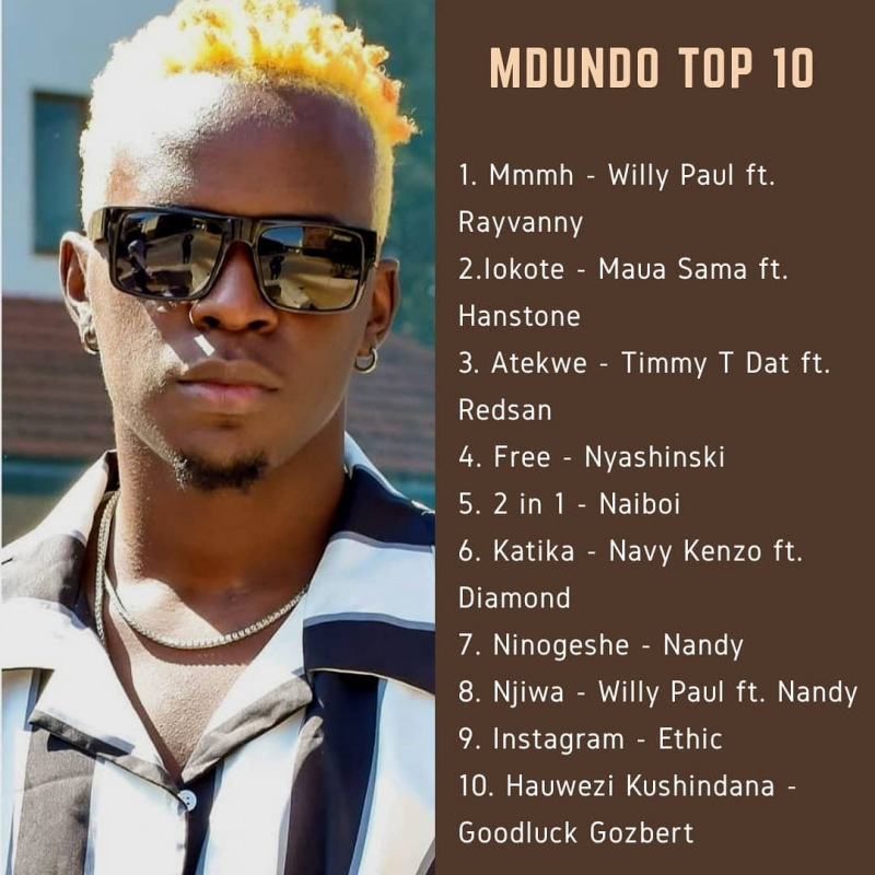 Willy Paul Rayvanny Duo Top Mdundo S Charts With Recent Release Mmmh The Sauce