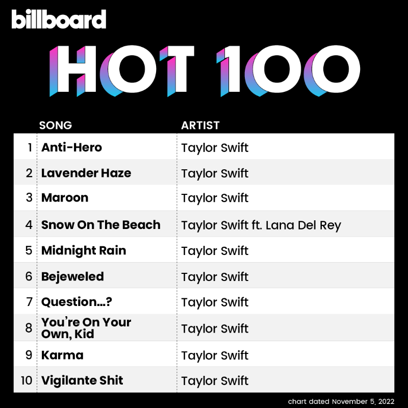 Taylor-Swift-Billboard - The Sauce