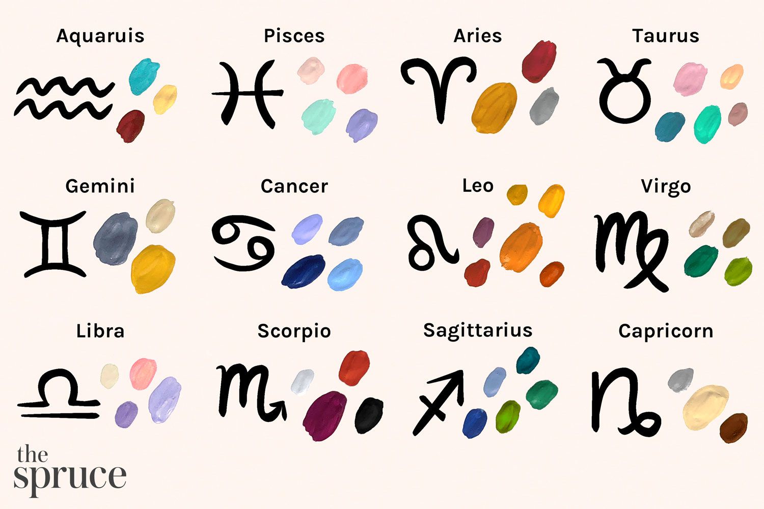 Strengths And Weaknesses Of All Zodiac Signs The Sauce